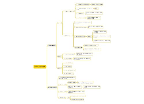 写人作文指导思路