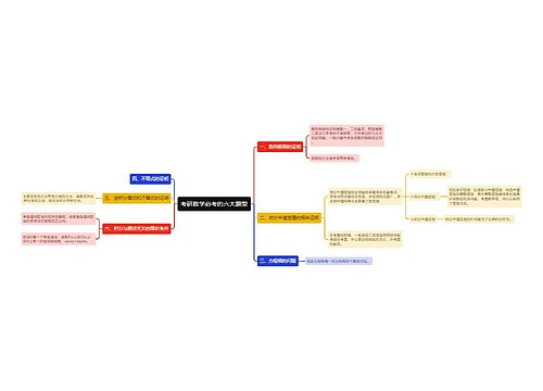 考研数学必考六大题型思维导图