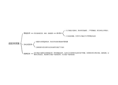痰标本采集思维导图