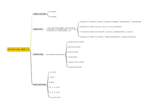 语文教学论第六章第三节思维导图