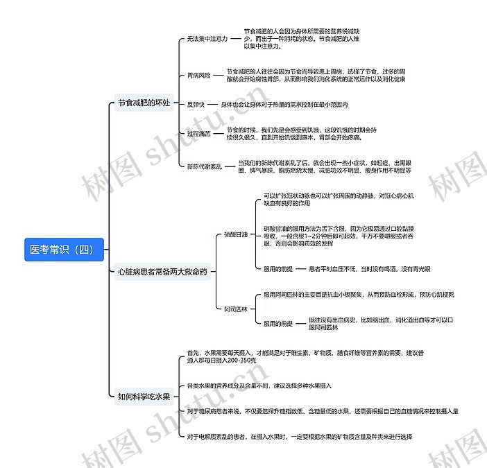 医考常识(四)思维导图_编号t733837-TreeMind树图