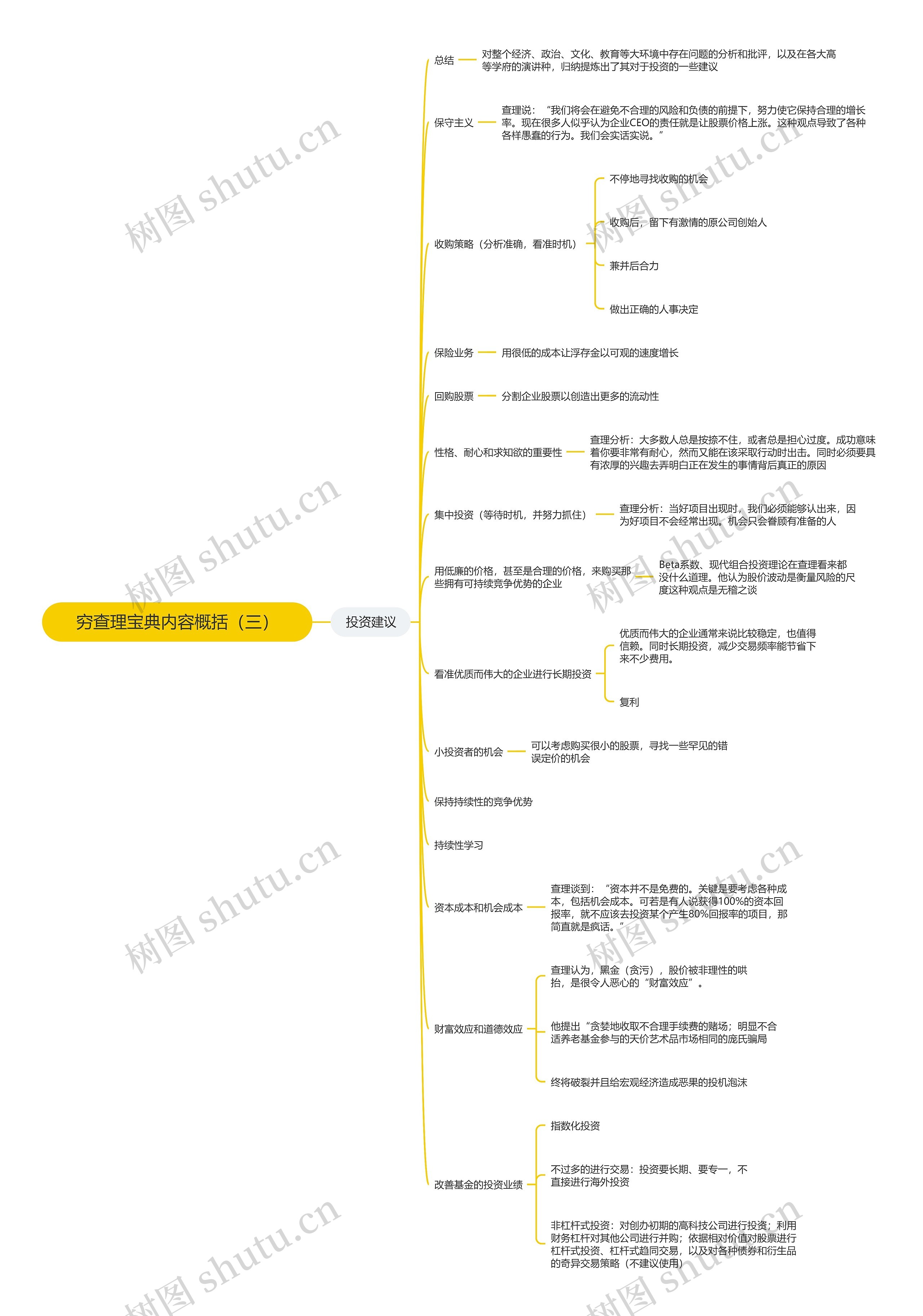 穷查理宝典内容概括（三）