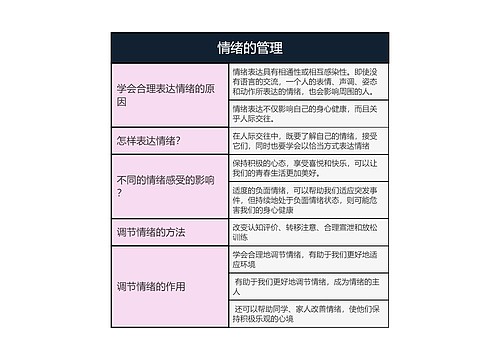 七年级下册道德与法治  情绪的管理