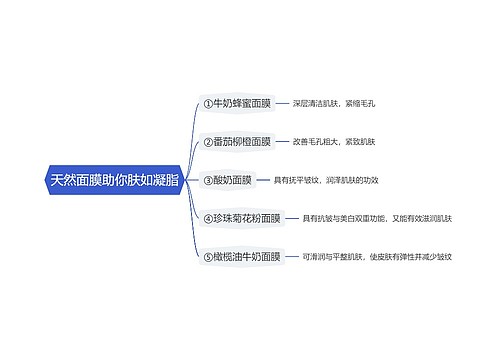 天然面膜助你肤如凝脂思维导图