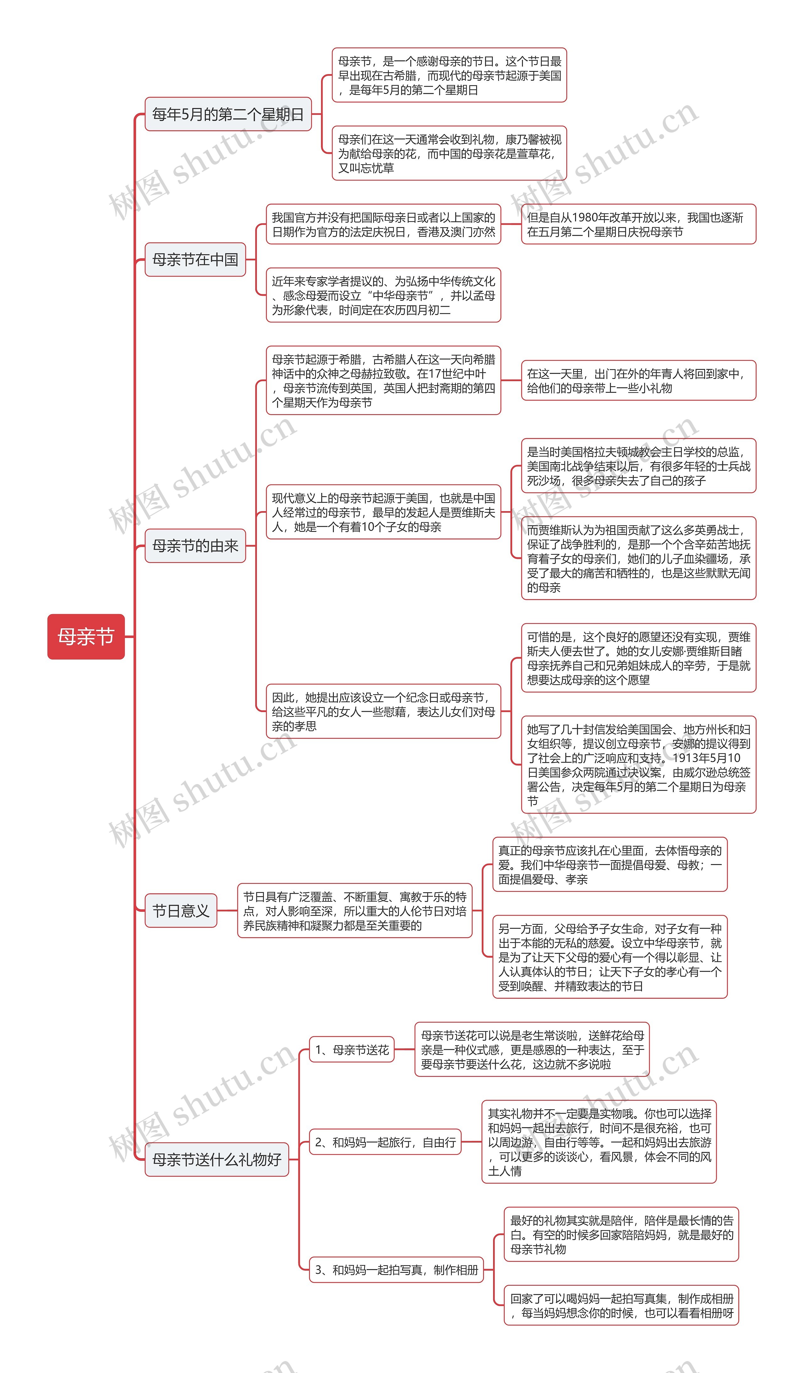 母亲节思维导图