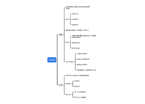 马克思主义基本原理认识论思维导图