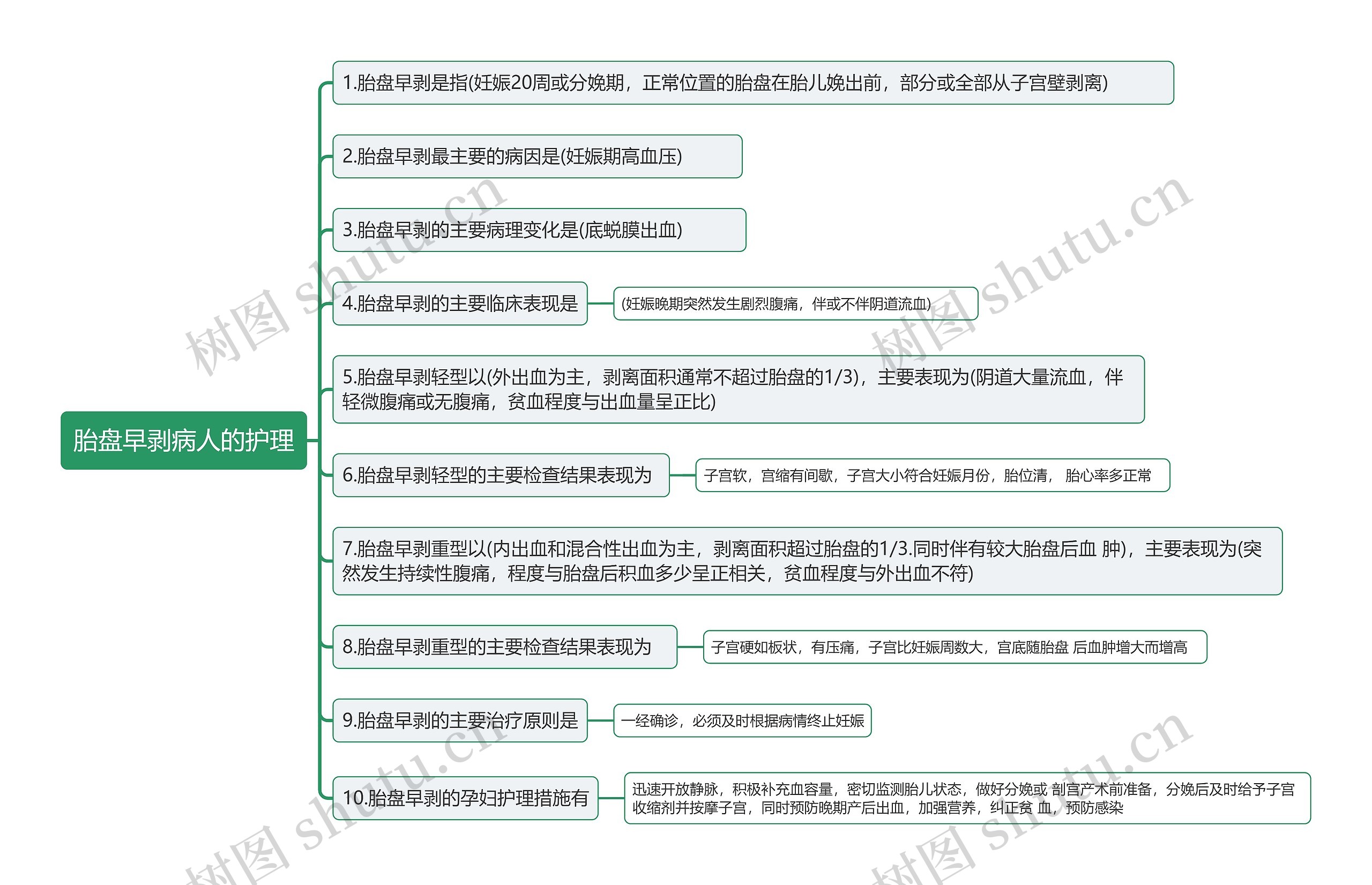 胎盘早剥病人的护理