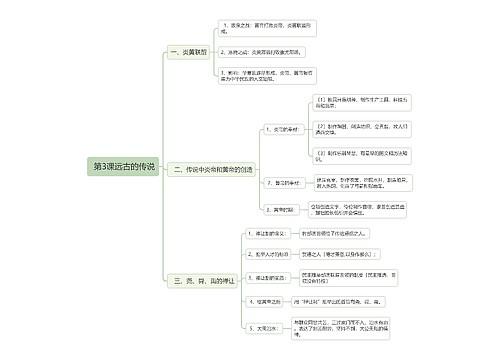初中历史中国历史远古的传说思维导图
