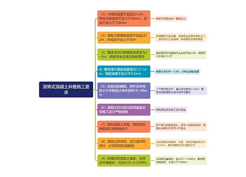 浇筑式混凝土井壁施工要求思维导图