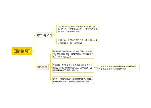 国际翻译日思维导图