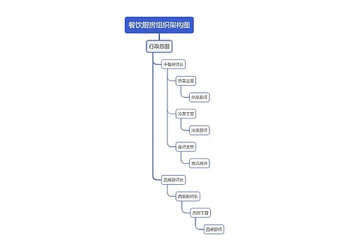 餐饮厨房组织架构图