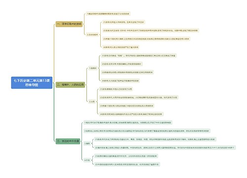 七下历史第二单元第13课思维导图