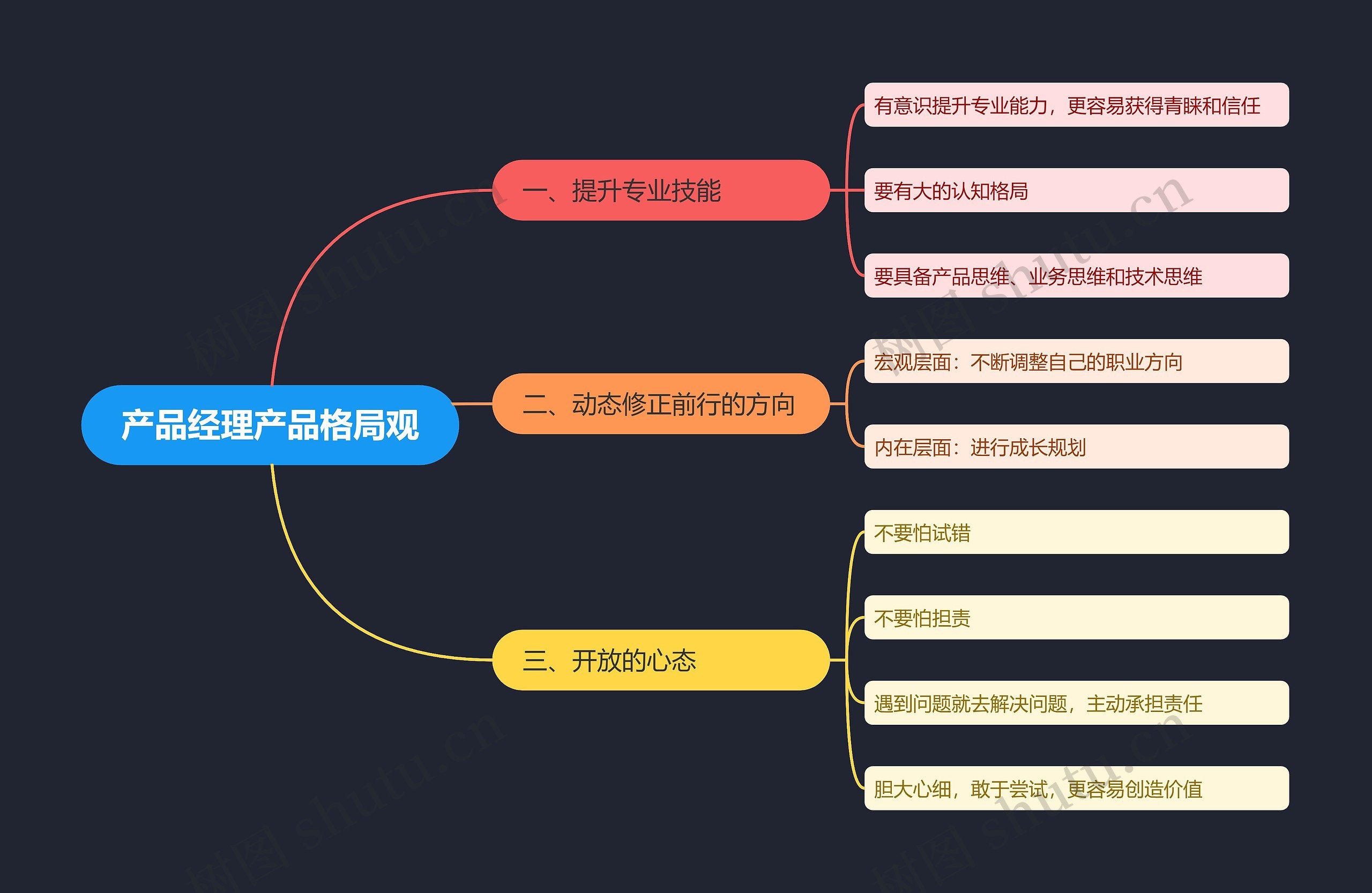 产品经理产品格局观思维导图