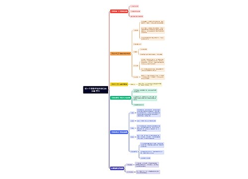 初一下册数学知识点思维导图