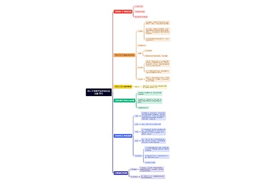 初一下册数学知识点思维导图 初一下册数学知识点思维导图