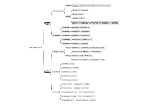 公基行政协调与控制思维导图