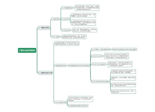 口腔执业医师窒息思维导图