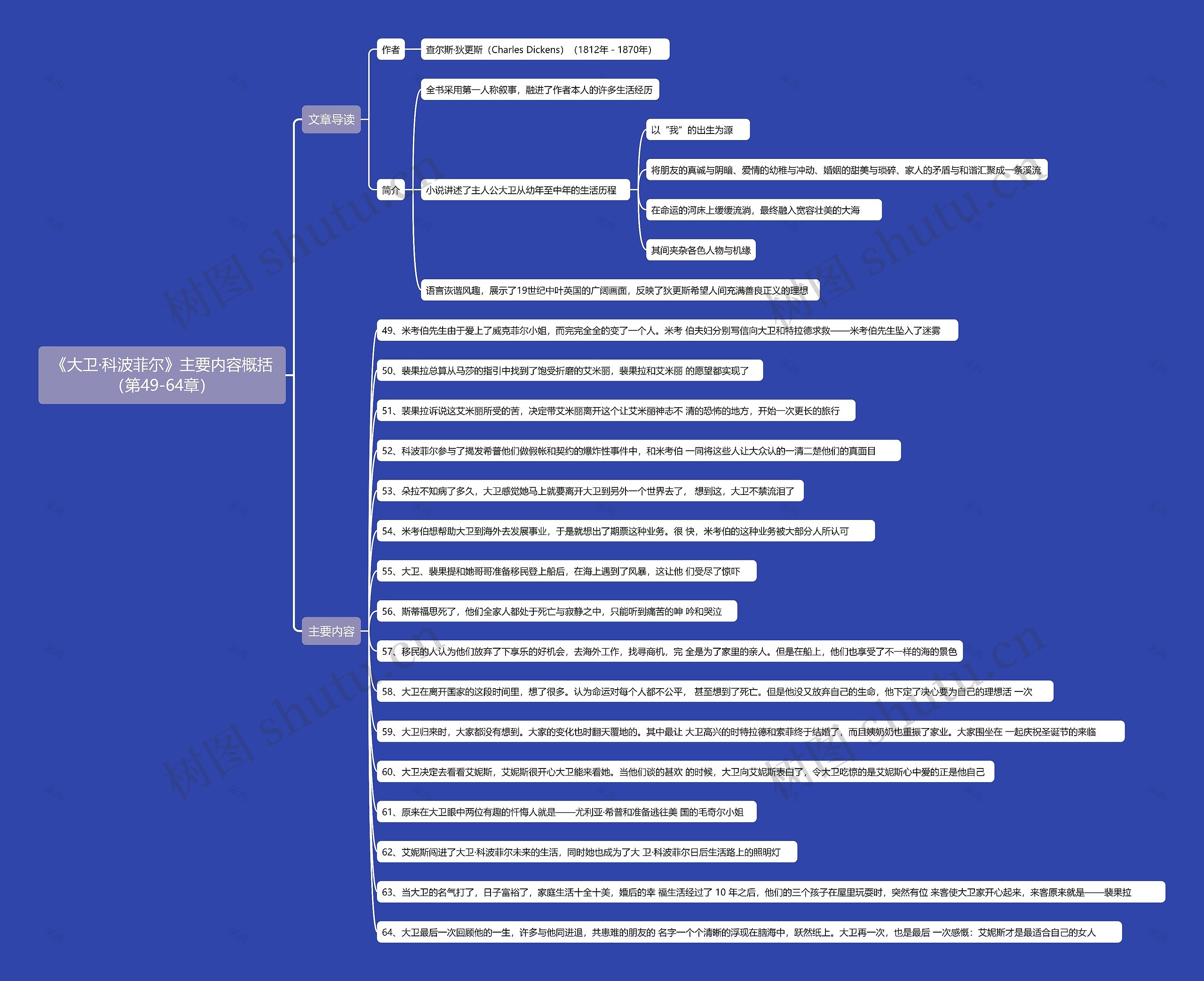 《大卫·科波菲尔》主要内容概括（第49-64章）思维导图