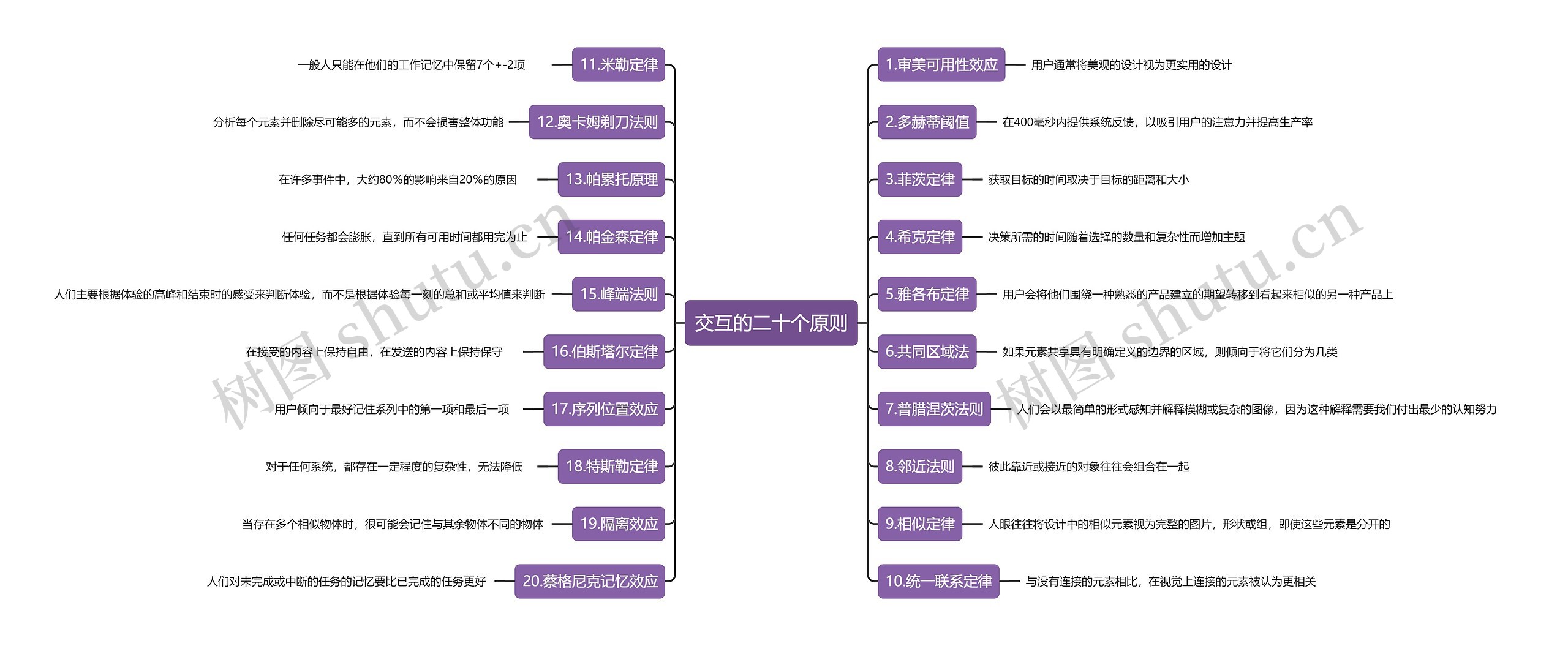 交互的二十个原则思维导图