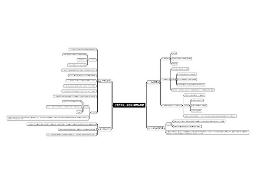 七下历史第一单元第1课思维导图