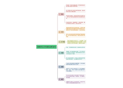 健康养生6种健脑益智食物思维导图