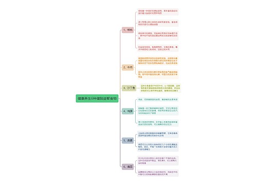 健康养生6种健脑益智食物思维导图