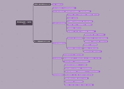 高中政治必修三:知识点(十)思维导图