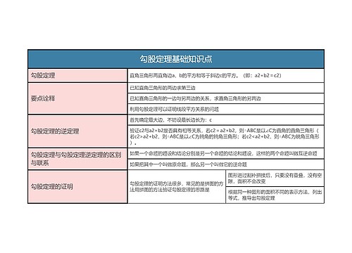 勾股定理基础知识点