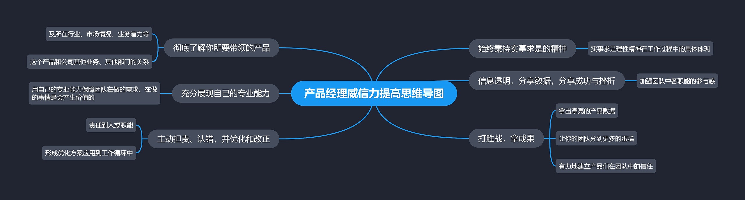 产品经理威信力提高思维导图