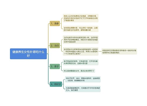 健康养生女性补肾吃什么好思维导图