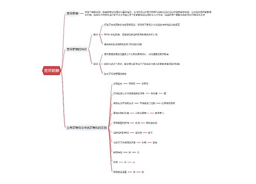 宽带薪酬思维导图