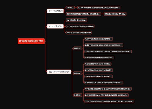 布鲁纳的发现学习理论思维导图