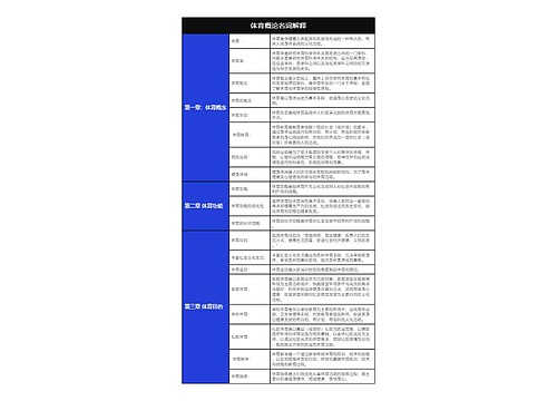 体育概论名词解释树形表格