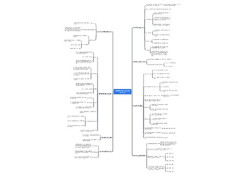 人教版数学四年级上册思维导图 人教版数学四年级上册思维导图