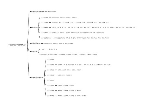 中医养生学基础知识思维导图