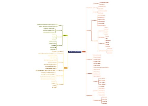 教师资格证综合素质必背知识点1思维导图