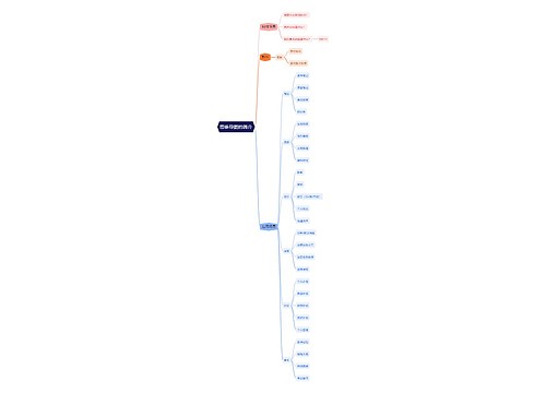 思维导图的简介
