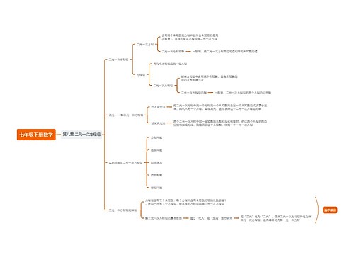七年级下册数学二元一次方程组思维导图