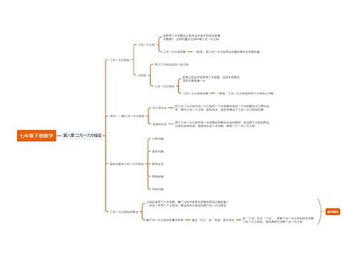 七年级下册数学二元一次方程组思维导图 七年级下册数学二元一次方程组思维导图