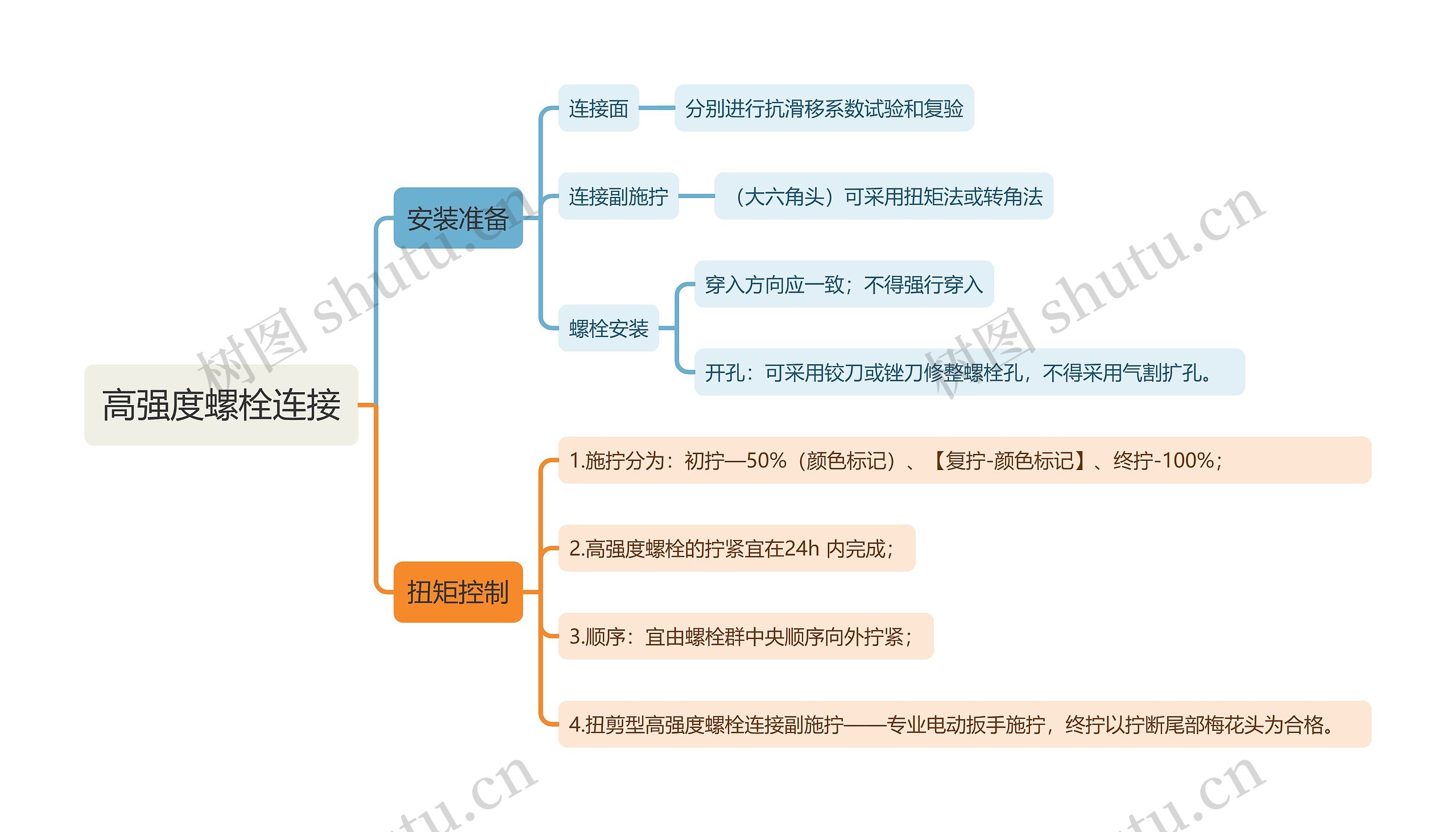高强度螺栓连接