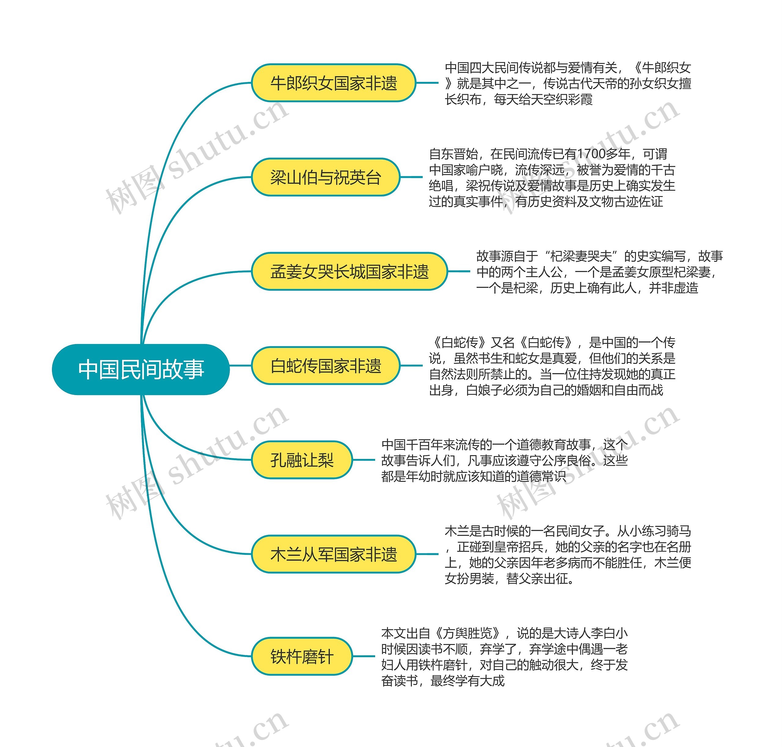 中国民间故事1