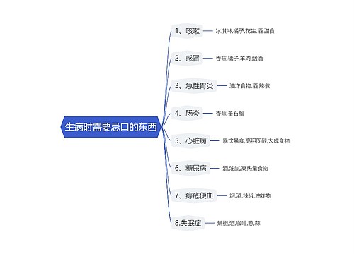 生病时需要忌口的东西思维导图