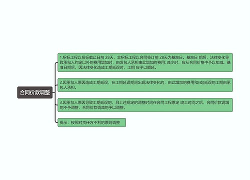 合同价款调整知识点