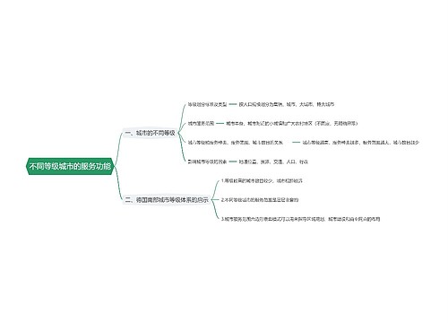 不同等级城市的服务功能思维导图