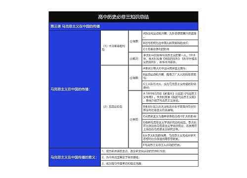 历史必修三马克思主义在中国的传播树形表格