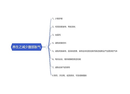 养生之减少腹部胀气思维导图