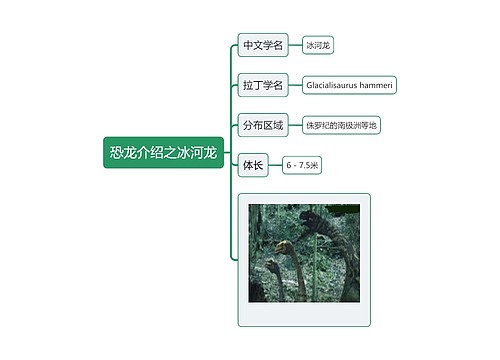 恐龙介绍之冰河龙思维导图