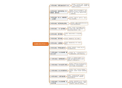 申论归纳概括规范用词思维导图