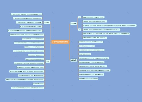 乡土中国之血缘和地缘思维导图
