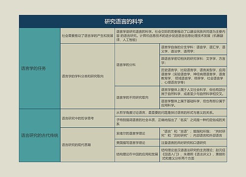 语言学概论    研究语言的科学